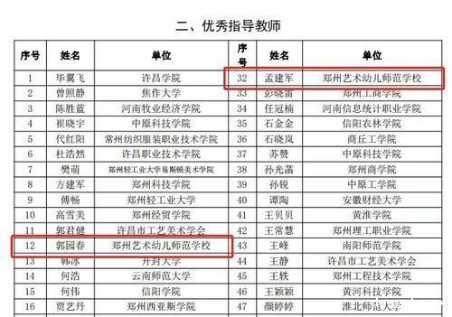 优秀指导老师名单