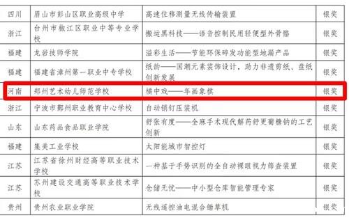 2-18新利app荣获全国银奖