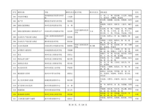 89 河南省职业教育和继续教育精品在线开放课程_02
