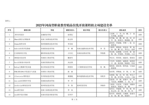 89 河南省职业教育和继续教育精品在线开放课程_04