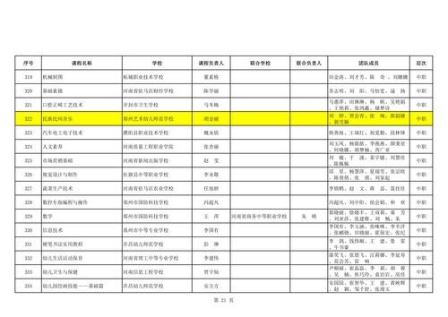 89 河南省职业教育和继续教育精品在线开放课程_05