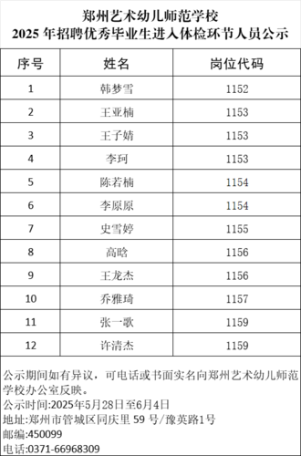 18新利app2025 年招聘优秀毕业生进入体检环节人员公示